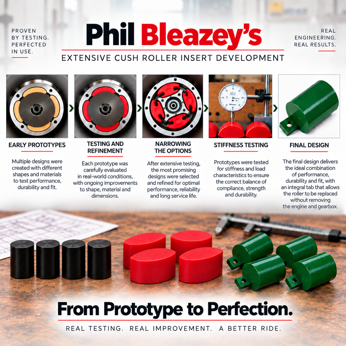 The 'Bleazey' Upgraded Centa and Cush Drive inserts - Morgan 3 Wheeler