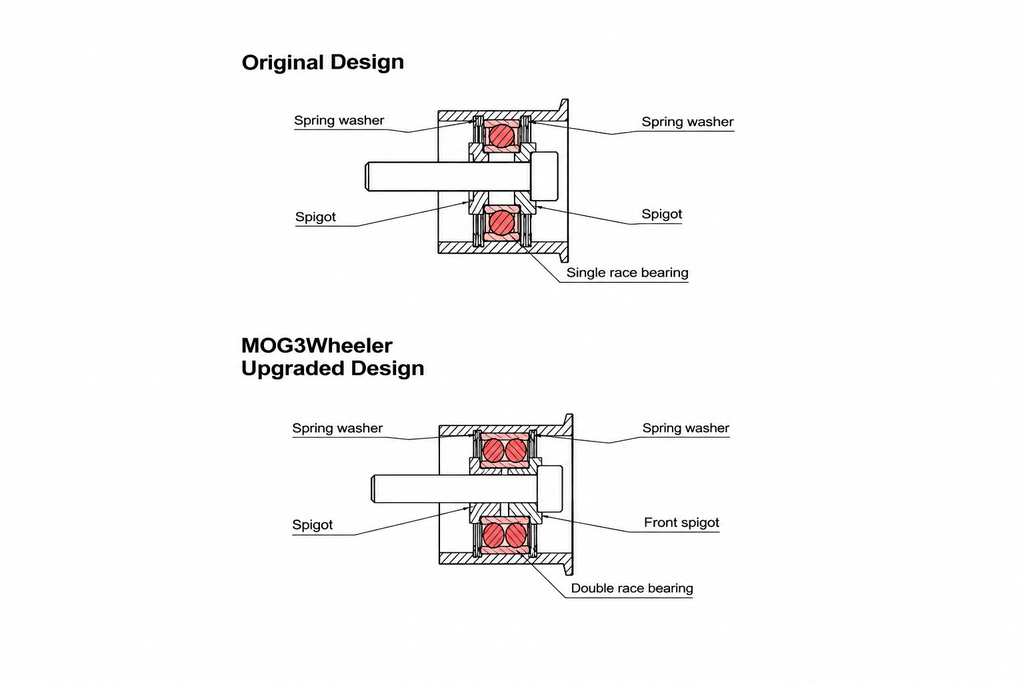 Morgan 3 Wheeler - 'Bleazey' S&S X-Wedge Engine Timing Belt Idler Kit