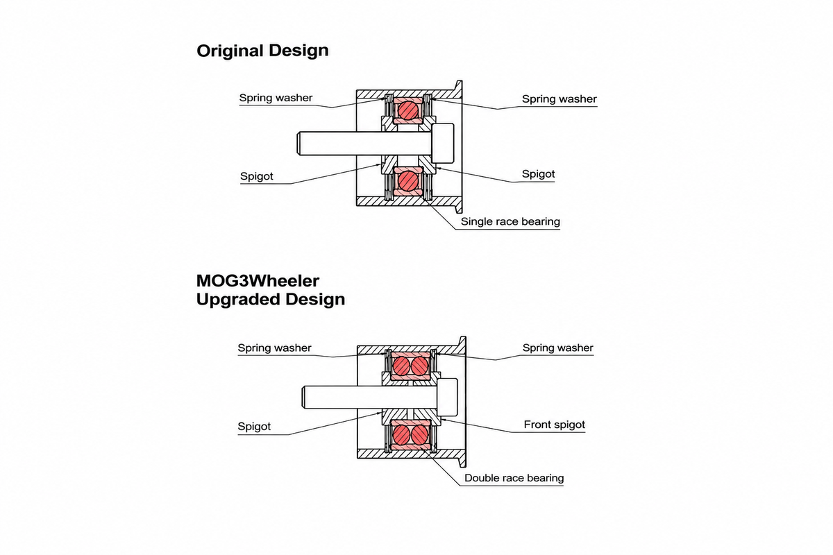Morgan 3 Wheeler - 'Bleazey' S&S X-Wedge Engine Timing Belt Idler Kit